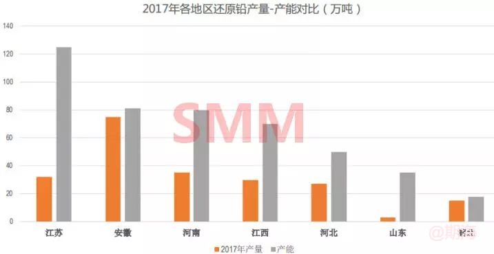 爆文！最强再生金属铜铝铅科普知识