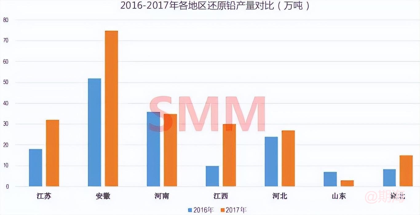 爆文！最强再生金属铜铝铅科普知识