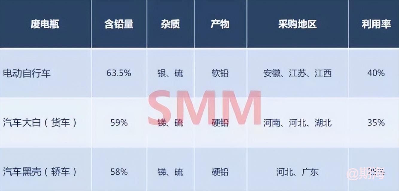 爆文！最强再生金属铜铝铅科普知识