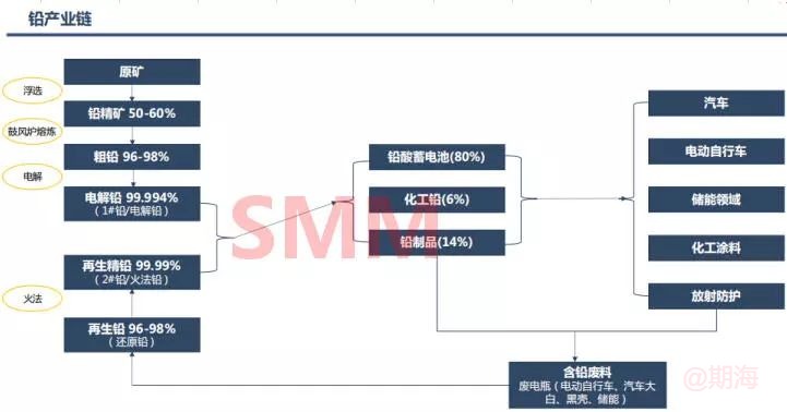 爆文！最强再生金属铜铝铅科普知识