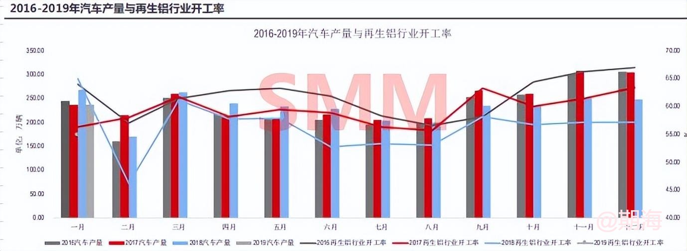 爆文！最强再生金属铜铝铅科普知识