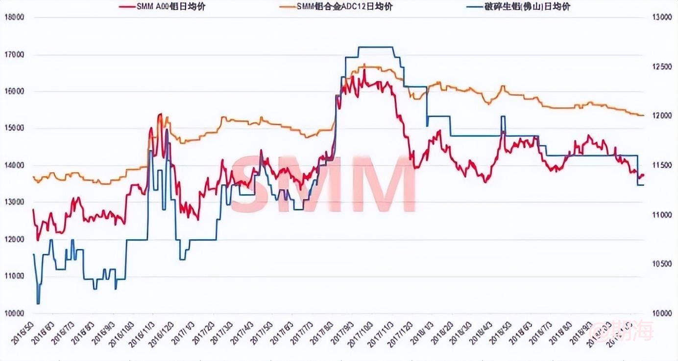 爆文！最强再生金属铜铝铅科普知识