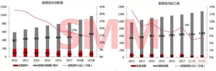 爆文！最强再生金属铜铝铅科普知识