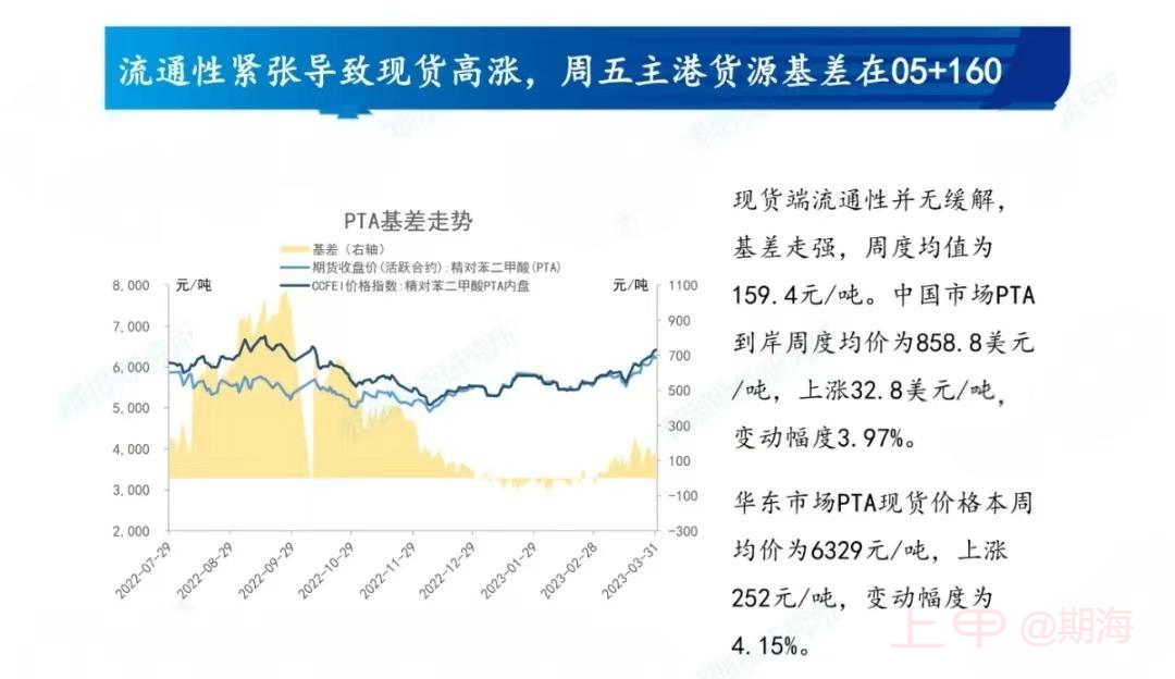 PTA周度观点及后期策略20230404