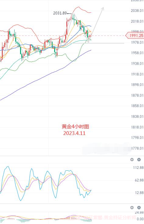 艾紫馨：黄金迎来重磅消息登场 白银震荡偏上