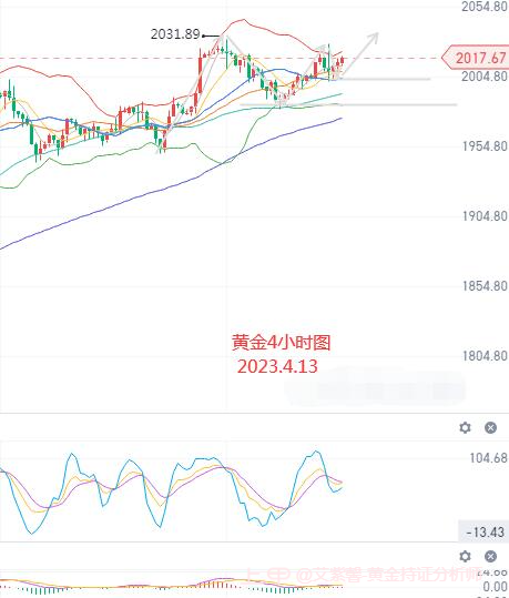 艾紫馨：黄金仍有上行动能 白银维持震荡偏上