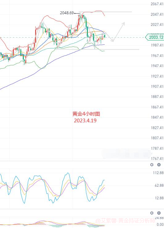 艾紫馨：黄金白银上涨受限 耐心等待行情突破