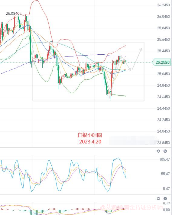 艾紫馨：黄金白银剧烈震荡 来了一个V型走势