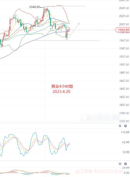 艾紫馨：黄金白银剧烈震荡 来了一个V型走势