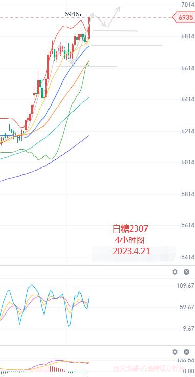 艾紫馨：铁矿石螺纹如期下破 白糖震荡上行