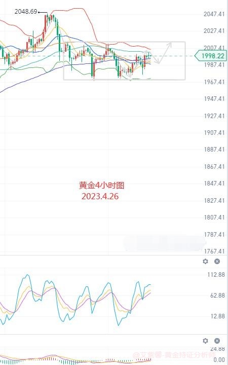 艾紫馨：黄金白银历经波折 上下反复再走V形