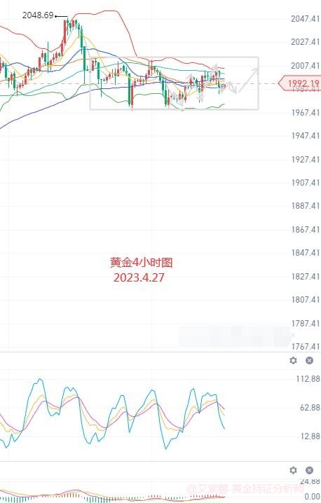 艾紫馨：黄金维持1969-2015箱体节奏 白银震荡不止