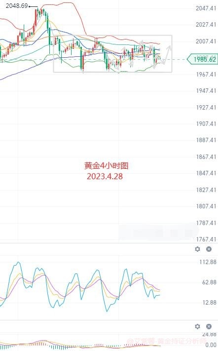 艾紫馨：黄金白银区间待打破 五一前谨慎进行