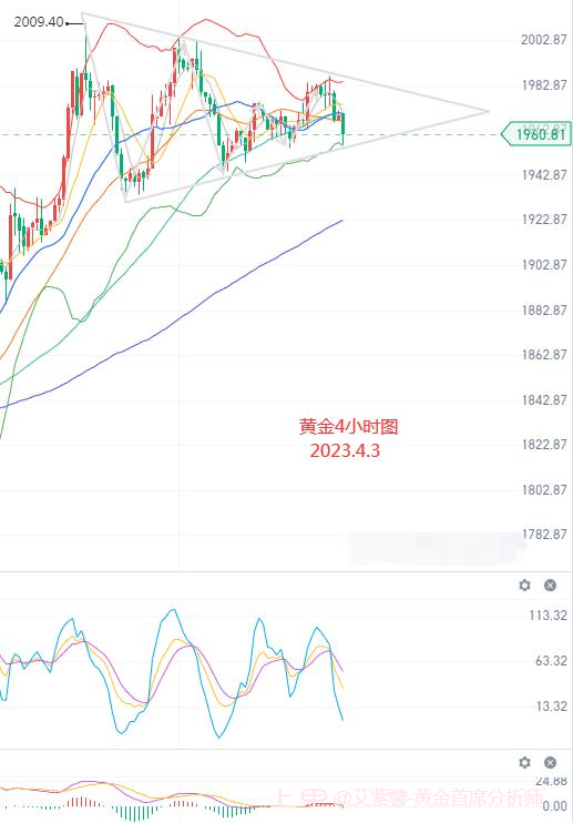 艾紫馨：黄金仍有上行动能 白银小幅回调修正