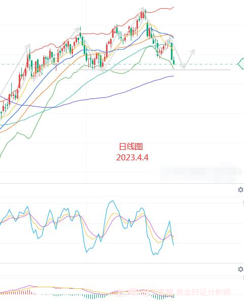 艾紫馨：黄金再次临近2000关口 期货行情解析