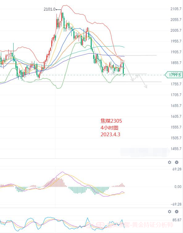 艾紫馨：黄金再次临近2000关口 期货行情解析