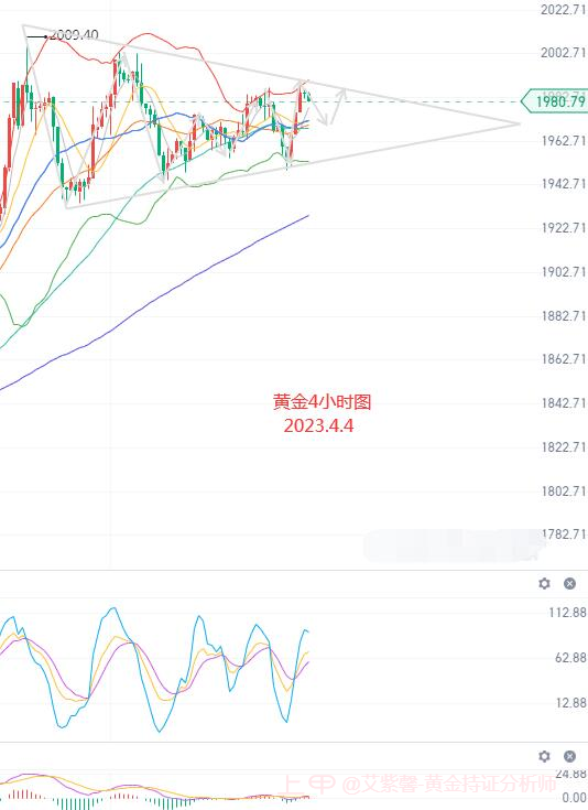 艾紫馨：黄金再次临近2000关口 期货行情解析