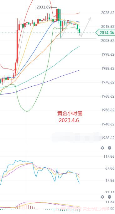 艾紫馨：黄金仍有上涨动能 白银震荡偏弱运行