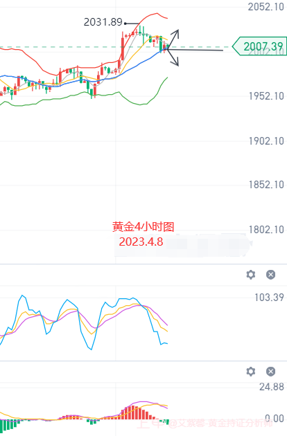 艾紫馨：黄金黄昏之星后如期下行 重磅消息即将登场