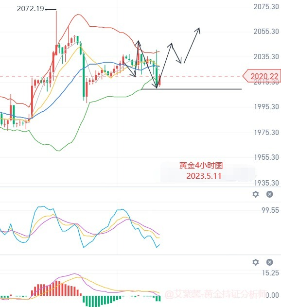 艾紫馨：黄金短线回调修整 避险吸引力提升