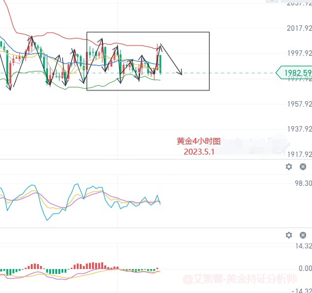 艾紫馨：黄金白银节日并不安分 直接来了一个过山车