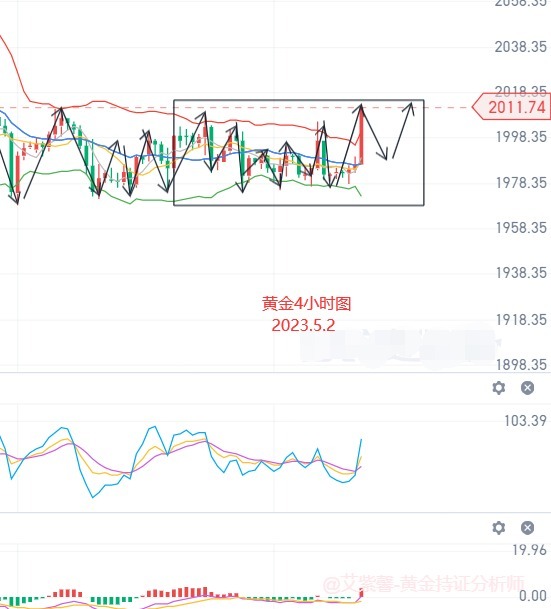 艾紫馨：黄金白银即将迎来新征程 加息25个基点概率再提升