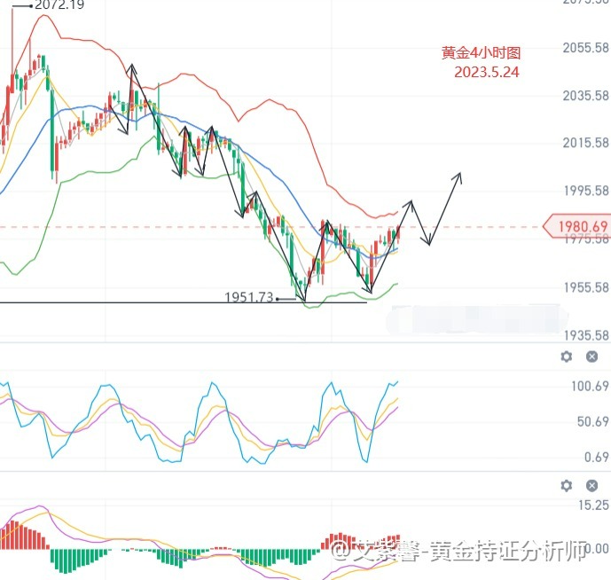 艾紫馨：黄金短线支撑调整 美国债务违约风险升温