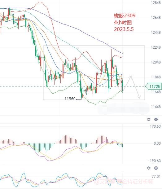 艾紫馨：焦炭维持下行为主 橡胶短线宽幅震荡