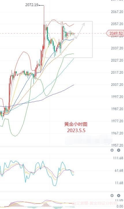 艾紫馨：美联储暗示“暂停加息” 黄金白银同破新高