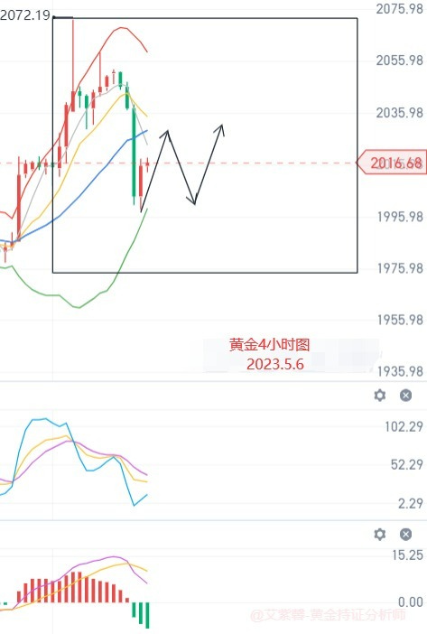 艾紫馨：黄金白银历经一周巨震 CPI数据又将接踵而至