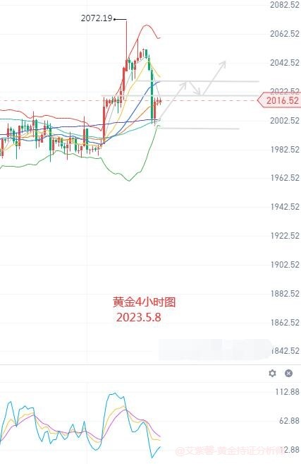 艾紫馨：黄金白银回归震荡格局 大趋势仍偏上行