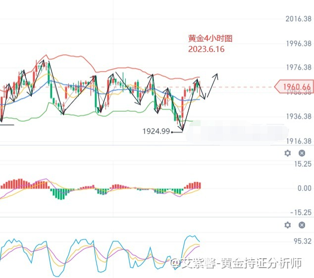 艾紫馨：黄金蓄势待发 美联储将逐次做出加息决策