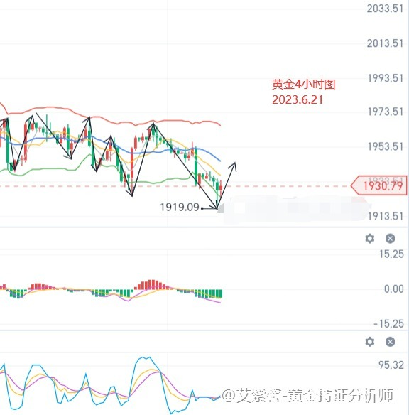 艾紫馨：黄金大跌刷新低 美联储年底前或继续加息