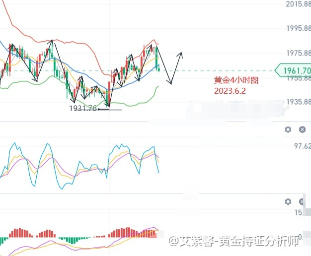 艾紫馨：黄金非农业小幅受挫 关注美联储加息情况