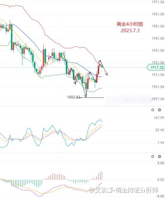 艾紫馨：黄金短线有回调需求 关注本周非农情况