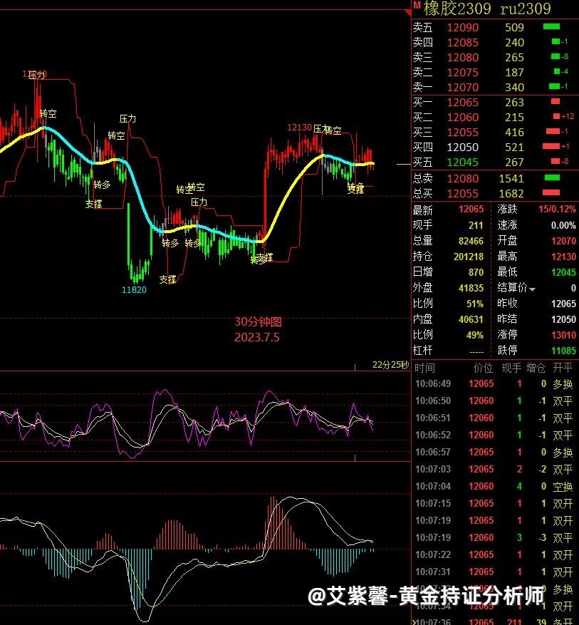 艾紫馨：螺纹、铁矿石、焦炭、焦煤、橡胶回调修正