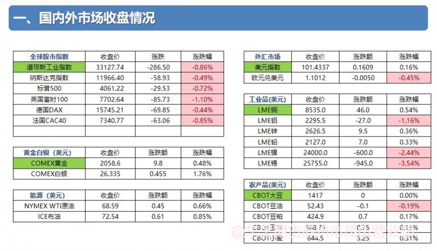 欧央行宣布加息 25 个基点，油价盘中暴跌超 7%！能化后市。。