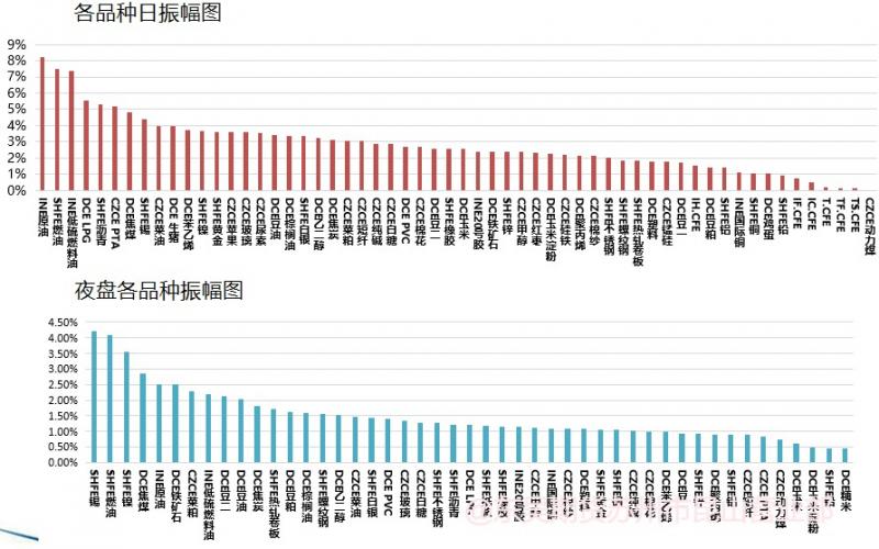 欧央行宣布加息 25 个基点，油价盘中暴跌超 7%！能化后市。。