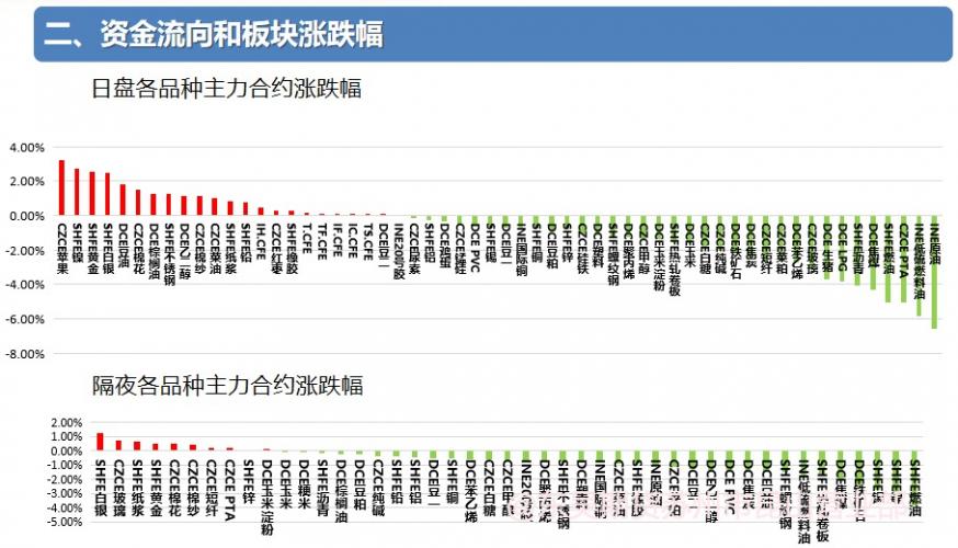 欧央行宣布加息 25 个基点，油价盘中暴跌超 7%！能化后市。。