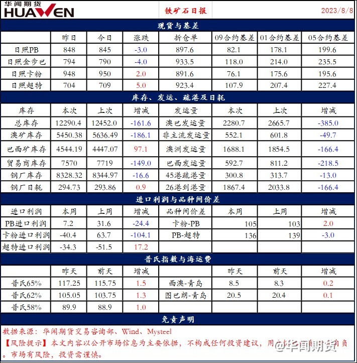 铁矿石期价惊现“熊市”警报，应对之策何在