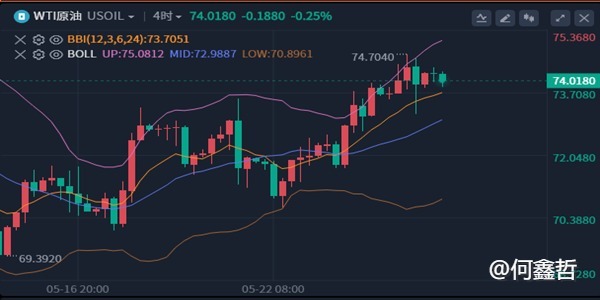 何鑫哲：5.25黄金还是持续爆跌，还有涨的空间吗？今日黄金走势预