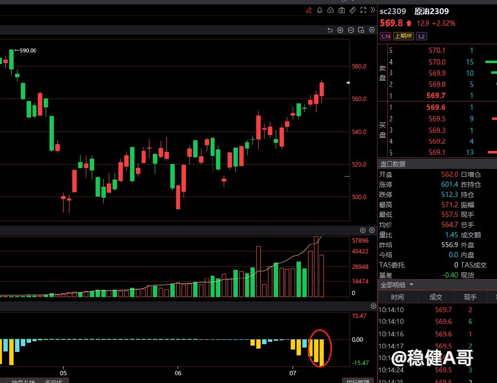 7.10：沪金原油操作建议！