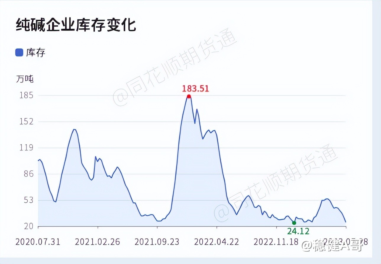 8.2：期市收评，后续操作建议