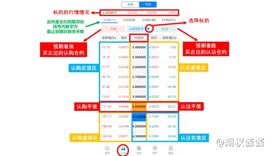 期权合约的单位是多少？了解期权合约的特点。