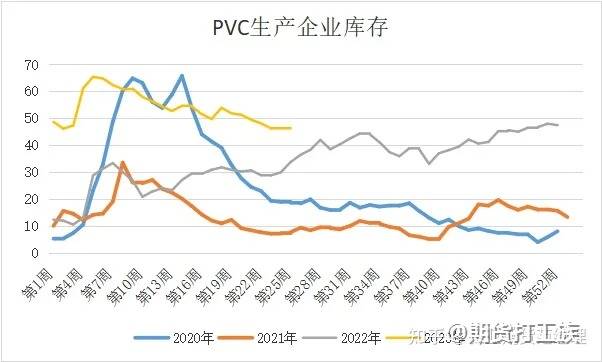 PVC期货有望下半年实现筑底