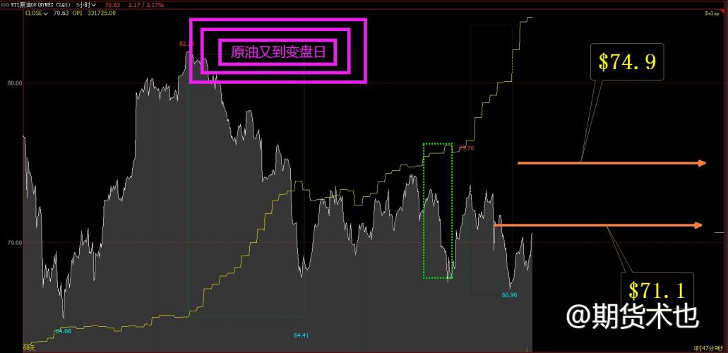原油又到变盘日--20230616