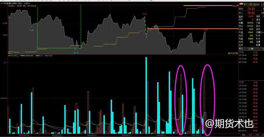 原油又到变盘日--20230616