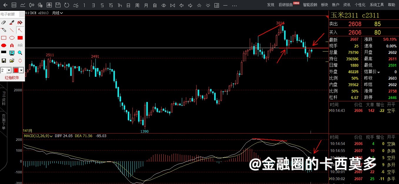 国内商品期货关注品种 20230713