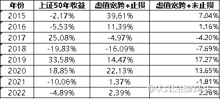 卖出深度虚值合约是否安全？能稳稳的赚取权利金收益吗?