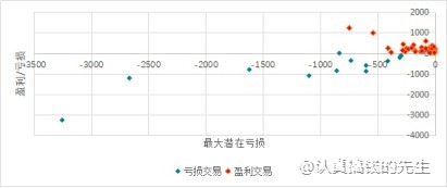 卖出深度虚值合约是否安全？能稳稳的赚取权利金收益吗?